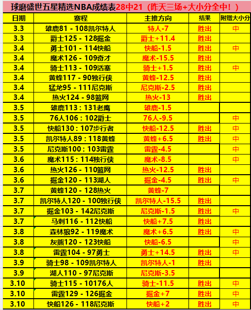 利物浦或关,注孔塞桑,尤文仅接受,10bet体育指数,体育赛事指数平台,足球赛事指数,比赛指数数据,体育赛事信息