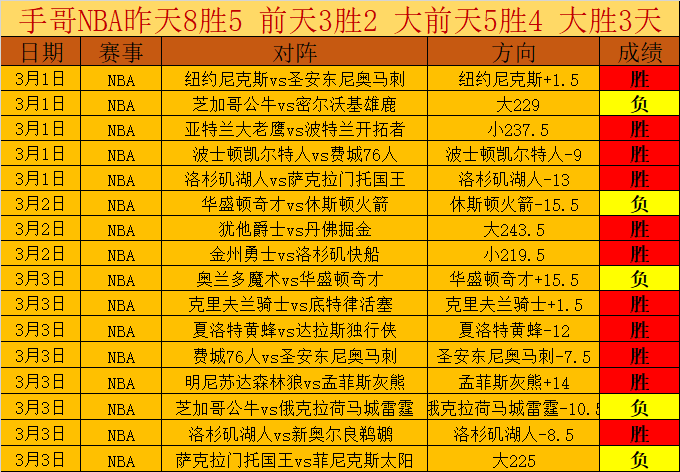 掘金对阵灰,专家深度解,10bet体育指数,10bet体育指数,体育赛事指数平台,足球赛事指数,比赛指数数据,体育赛事信息