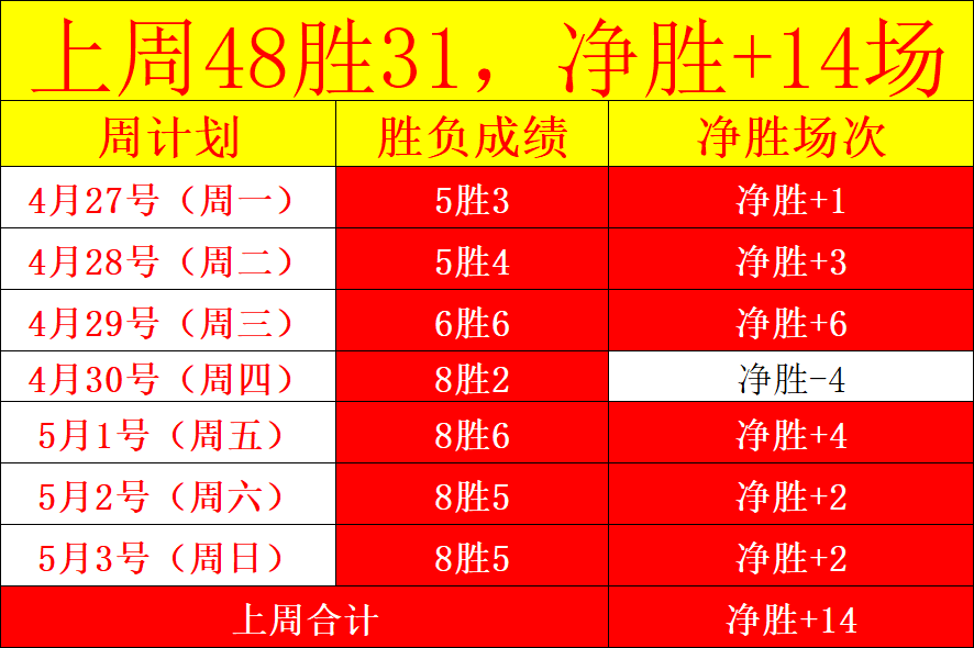 南墨尔本,墨尔本城青,大乐透期号,10bet体育指数,体育赛事指数平台,足球赛事指数,比赛指数数据,体育赛事信息
