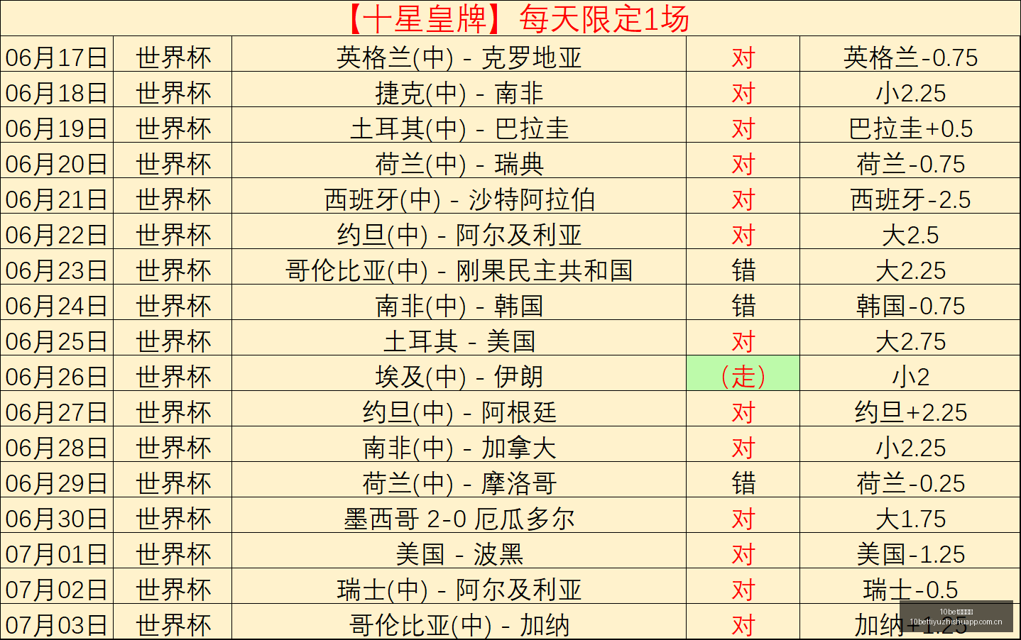 奥利塞全面,评价,巴尔科拉点,10bet体育指数,体育赛事指数平台,足球赛事指数,比赛指数数据,体育赛事信息