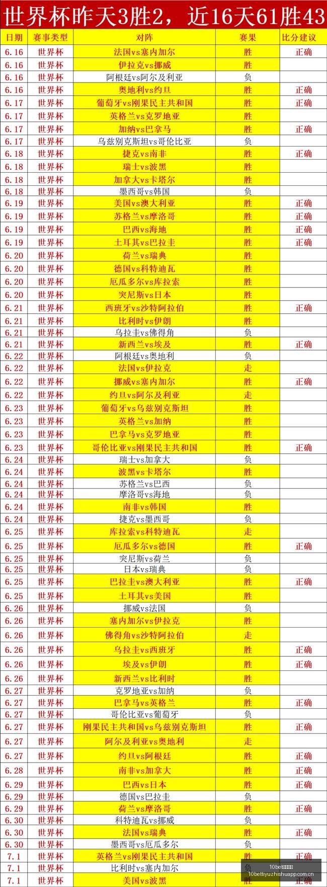 苏群曝广东,队杜锋下课,朱芳雨将聘,10bet体育指数,体育赛事指数平台,足球赛事指数,比赛指数数据,体育赛事信息