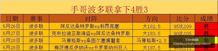梅西世界杯,赛场独闯,刷新进球纪,10bet体育指数,体育赛事指数平台,足球赛事指数,比赛指数数据,体育赛事信息
