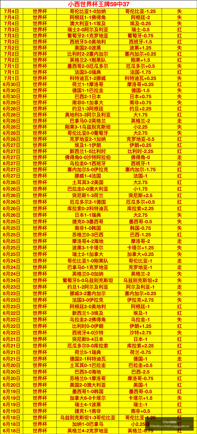 夺冠瞬间曝,历经三年,强势夺回荣,10bet体育指数,体育赛事指数平台,足球赛事指数,比赛指数数据,体育赛事信息