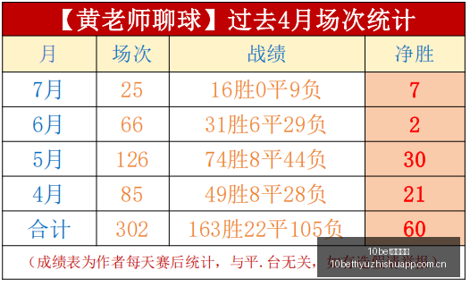 两天欧冠三,连胜,球队状态犹,10bet体育指数,体育赛事指数平台,足球赛事指数,比赛指数数据,体育赛事信息