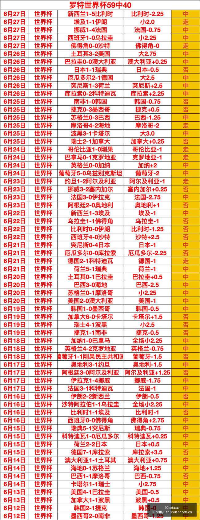 帕夫洛维奇,专访,巅峰状态迎,10bet体育指数,体育赛事指数平台,足球赛事指数,比赛指数数据,体育赛事信息