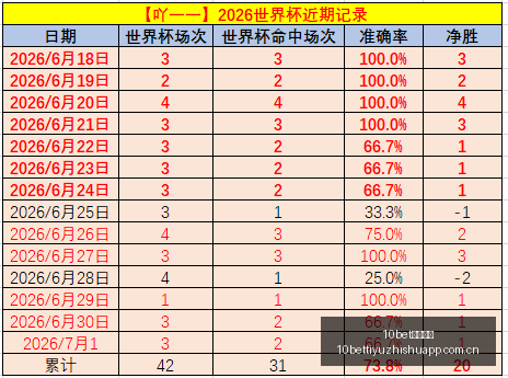 推荐,足球攻略周,英联杯赛事,10bet体育指数,体育赛事指数平台,足球赛事指数,比赛指数数据,体育赛事信息