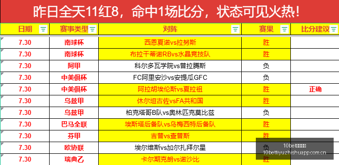 推荐,足球攻略周,葡超前瞻,10bet体育指数,体育赛事指数平台,足球赛事指数,比赛指数数据,体育赛事信息