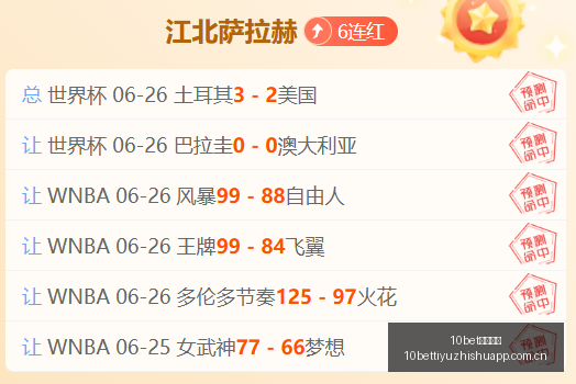 推荐,足球攻略周,美职联赛事,10bet体育指数,体育赛事指数平台,足球赛事指数,比赛指数数据,体育赛事信息