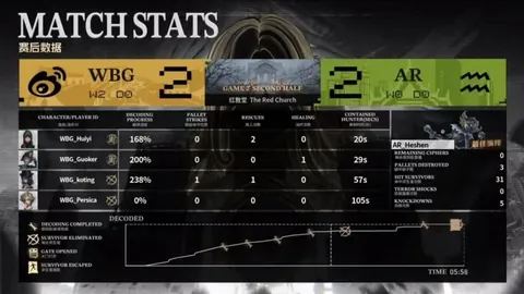 TES新赛季备战：韩服多员刻苦训练，Tian英雄轮换恢复状态