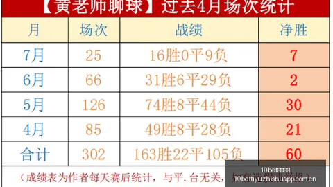 两天欧冠三连胜，球队状态犹如2026新纪元